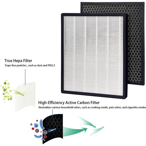 GHM Compatible LEVOIT LV-PUR-131 Air Purifier True HEPA & Activated Carbon Filte - Picture 3 of 4